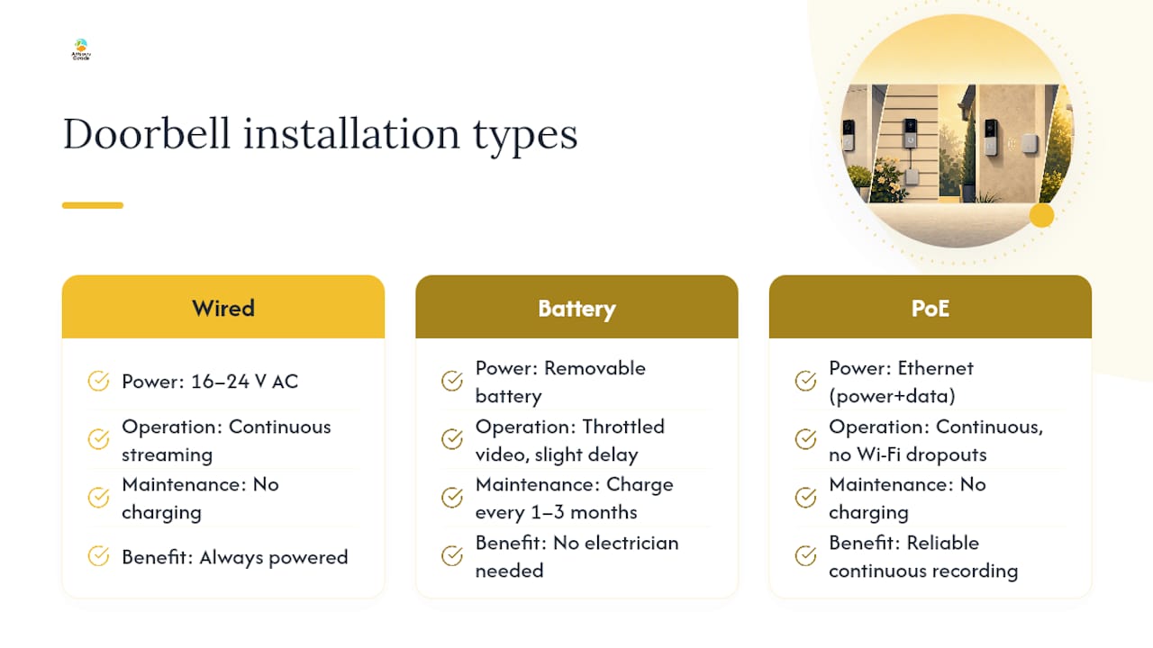 Wired battery and PoE doorbell comparison
