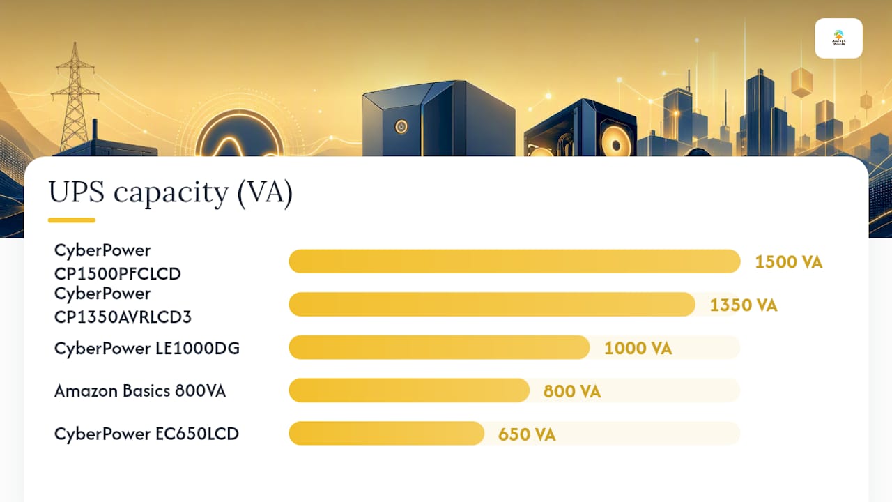 What Is the Best UPS for a PC in 2026? — overview diagram