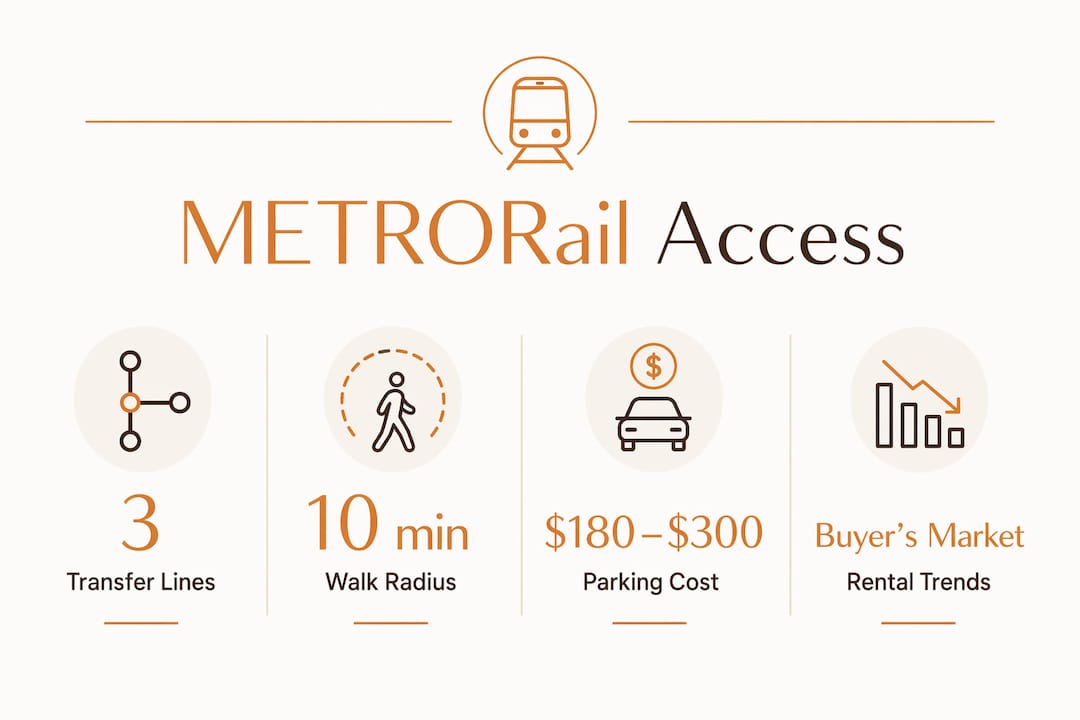 Infographic showing METRORail access statistics