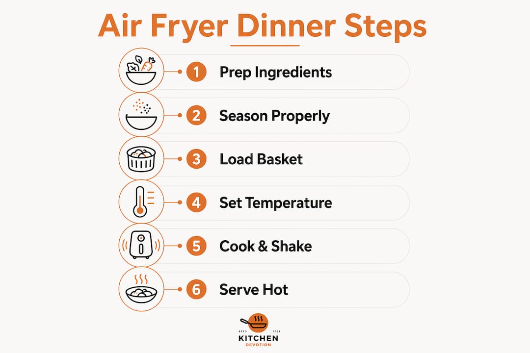 Infographic showing air fryer cooking steps