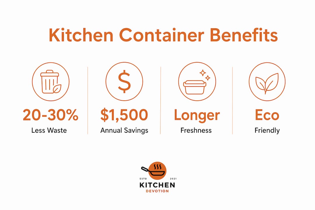 Infographic showing key benefits of kitchen storage containers