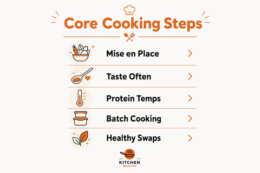 Infographic showing essential home cooking steps