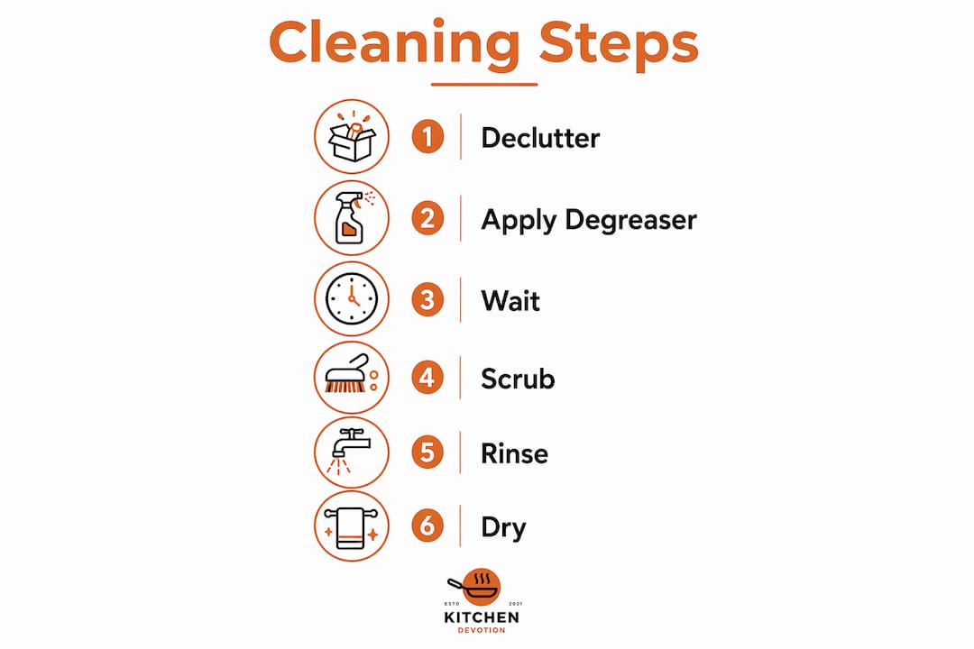 Infographic showing step-by-step kitchen cleaning process