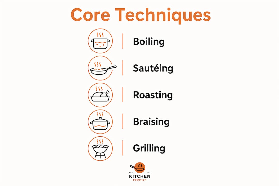 Infographic showing five foundational cooking techniques