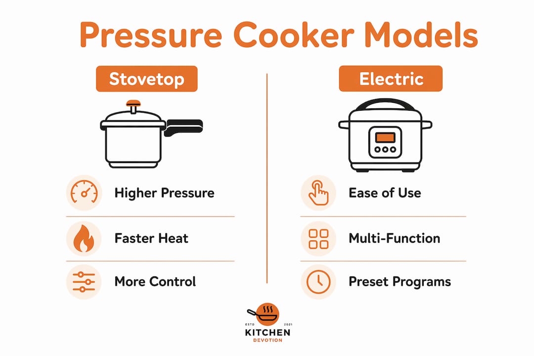 Infographic comparing stovetop and electric pressure cookers