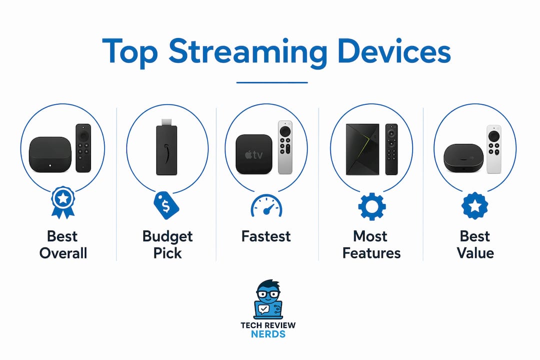 Infographic showing top streaming devices ranked by key categories