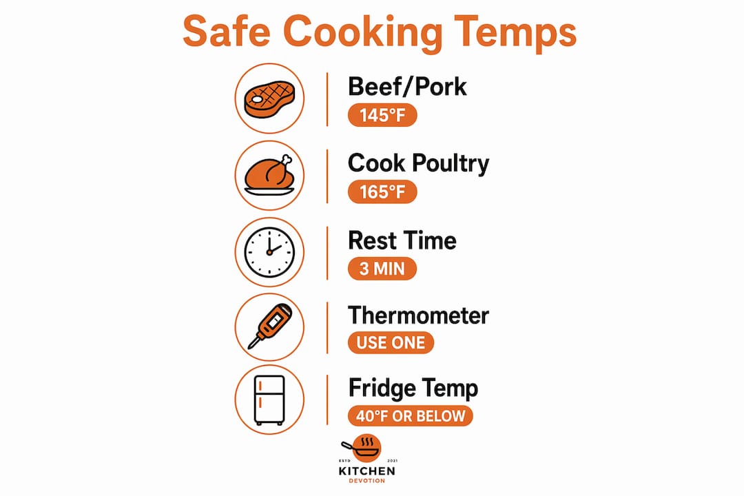 Infographic showing safe cooking temperatures and tools