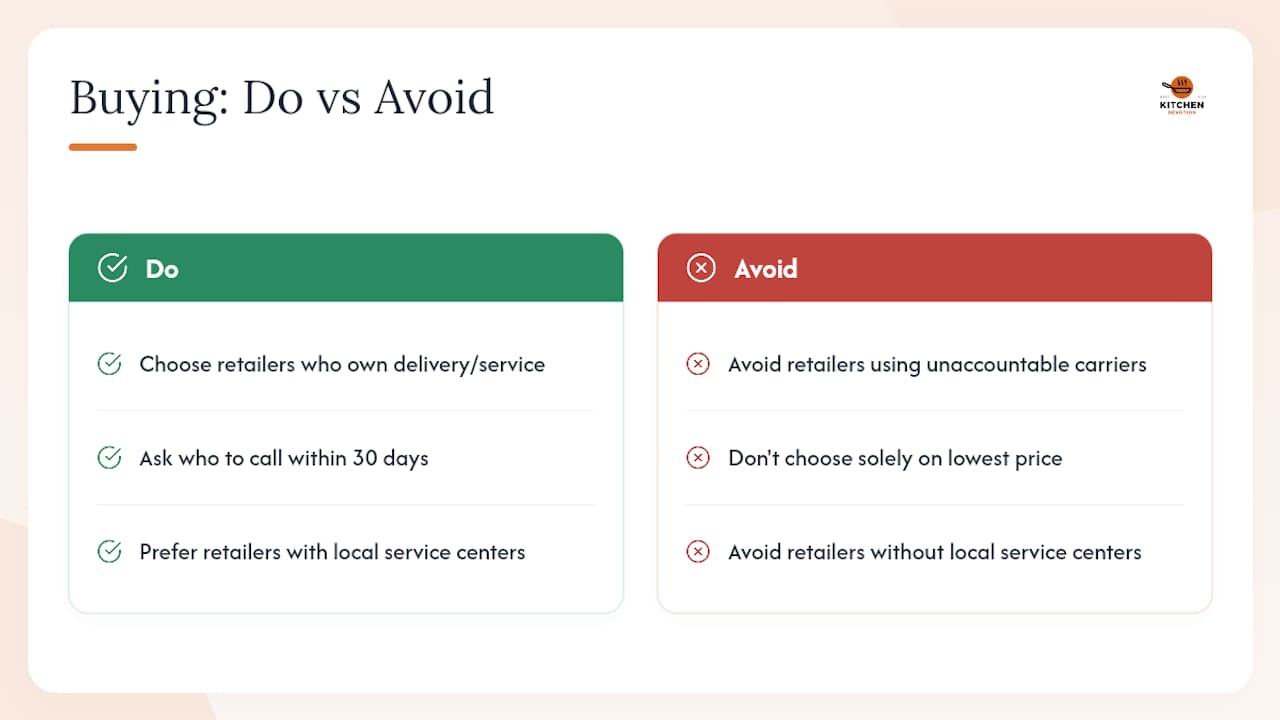 What most shoppers get wrong about buying appliances — overview diagram