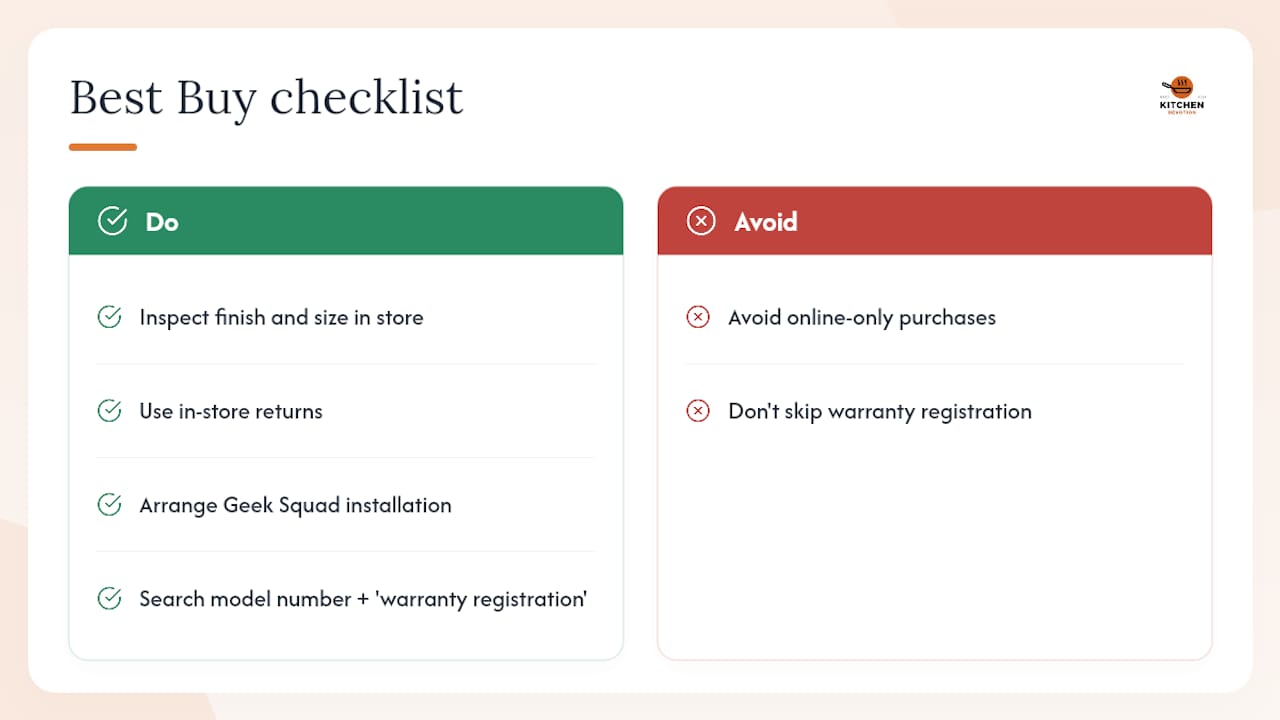 Best Buy — overview diagram