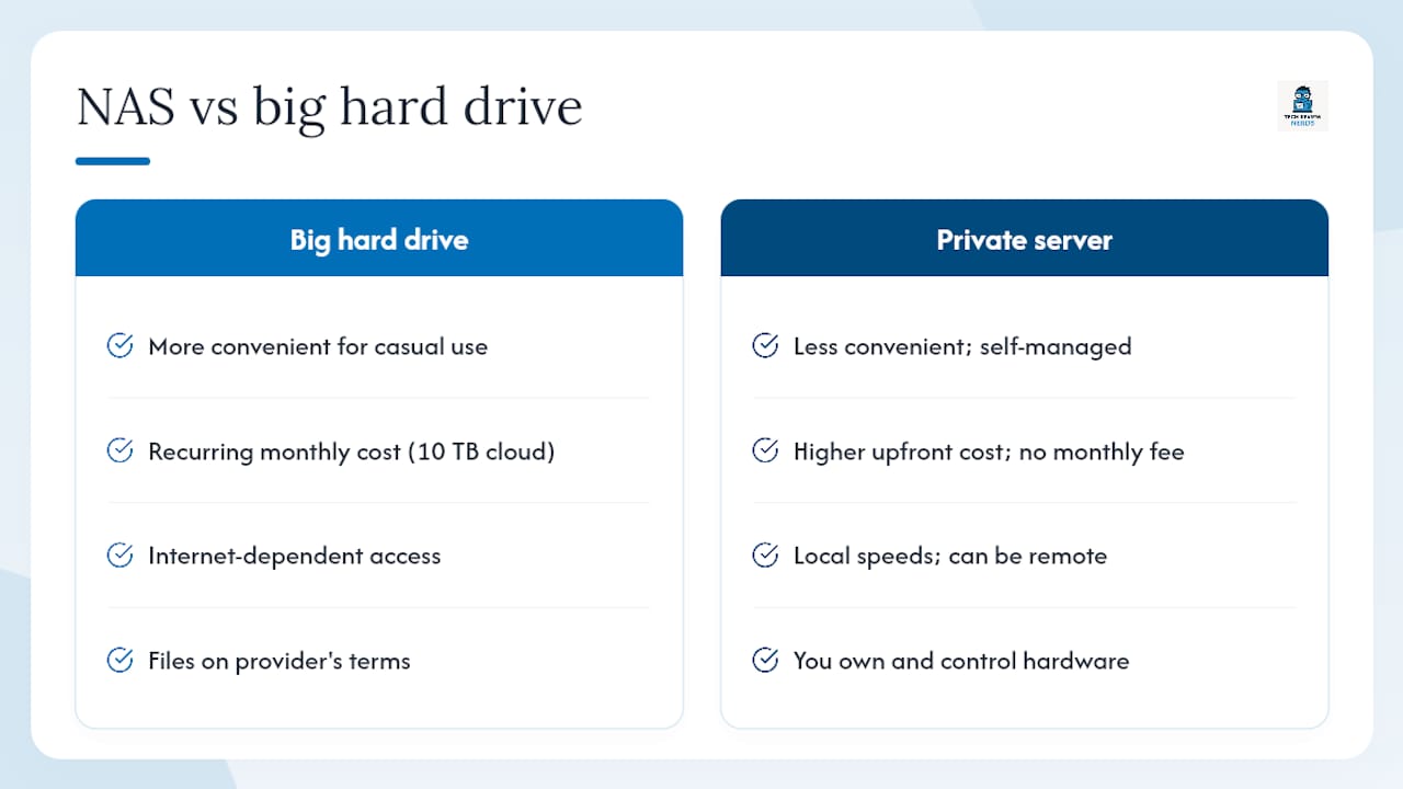A NAS is a private server, not just a big hard drive — overview diagram