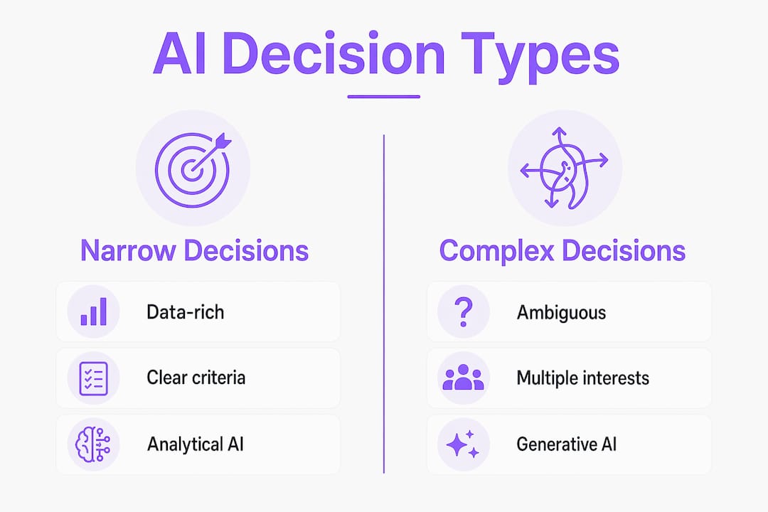 The role of AI in decision making for business leaders | Amaya AI