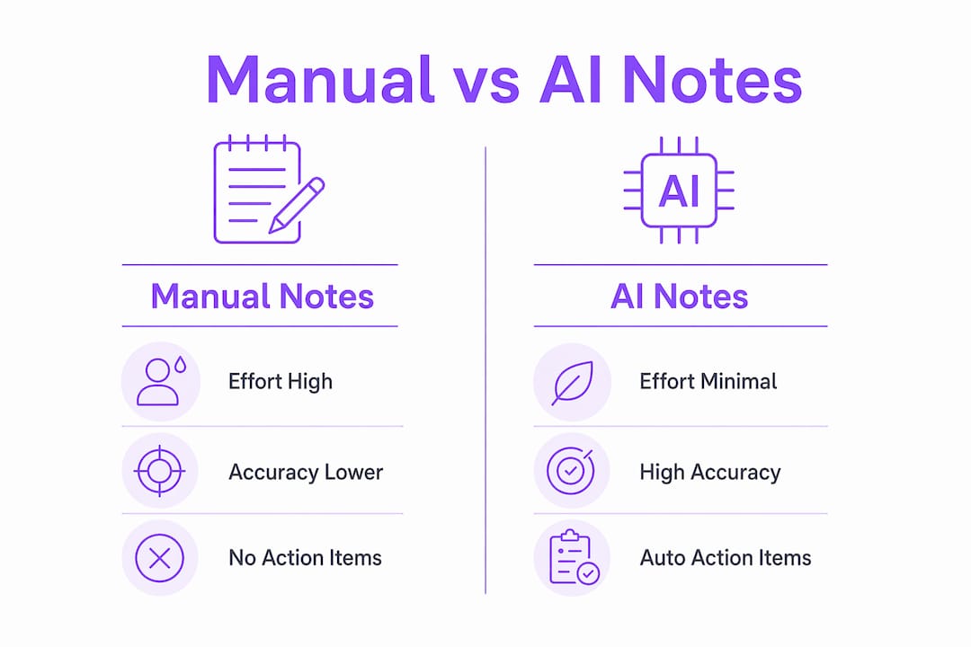 Replace manual meeting notes with AI: 2026 guide | Amaya AI