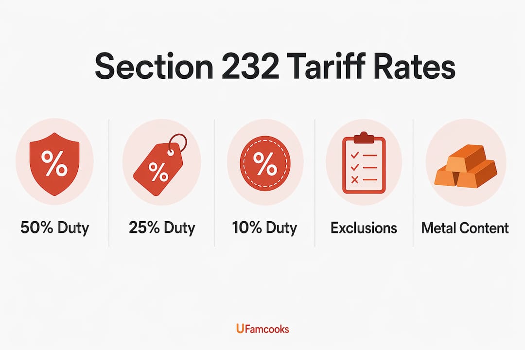 Infographic outlining stainless steel tariff rate tiers for 2026