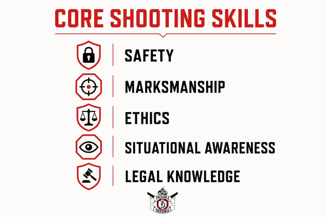 Infographic illustrating core shooting education skills