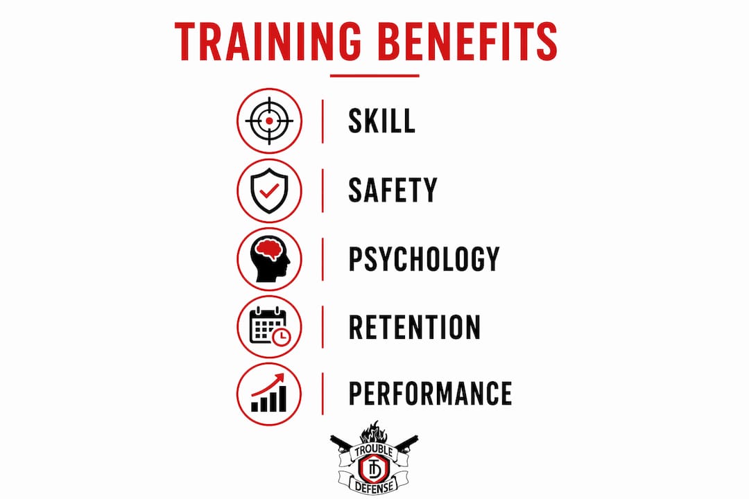 Infographic showing training benefits with key areas