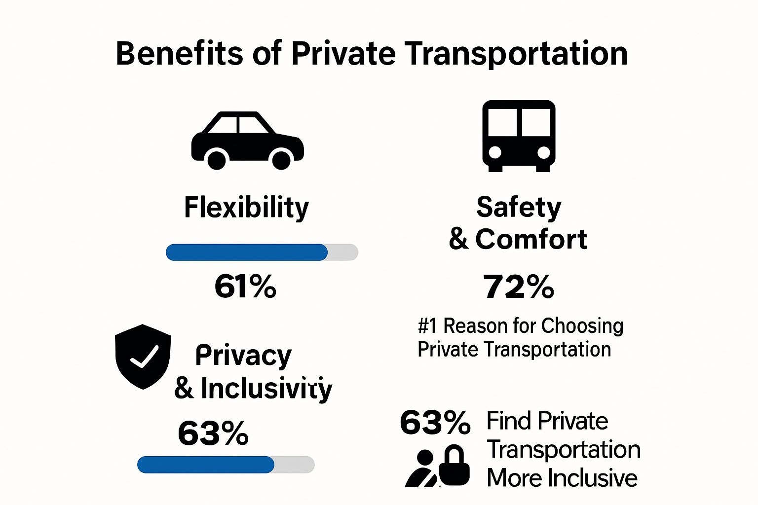 Infographic showing main benefits of private transportation