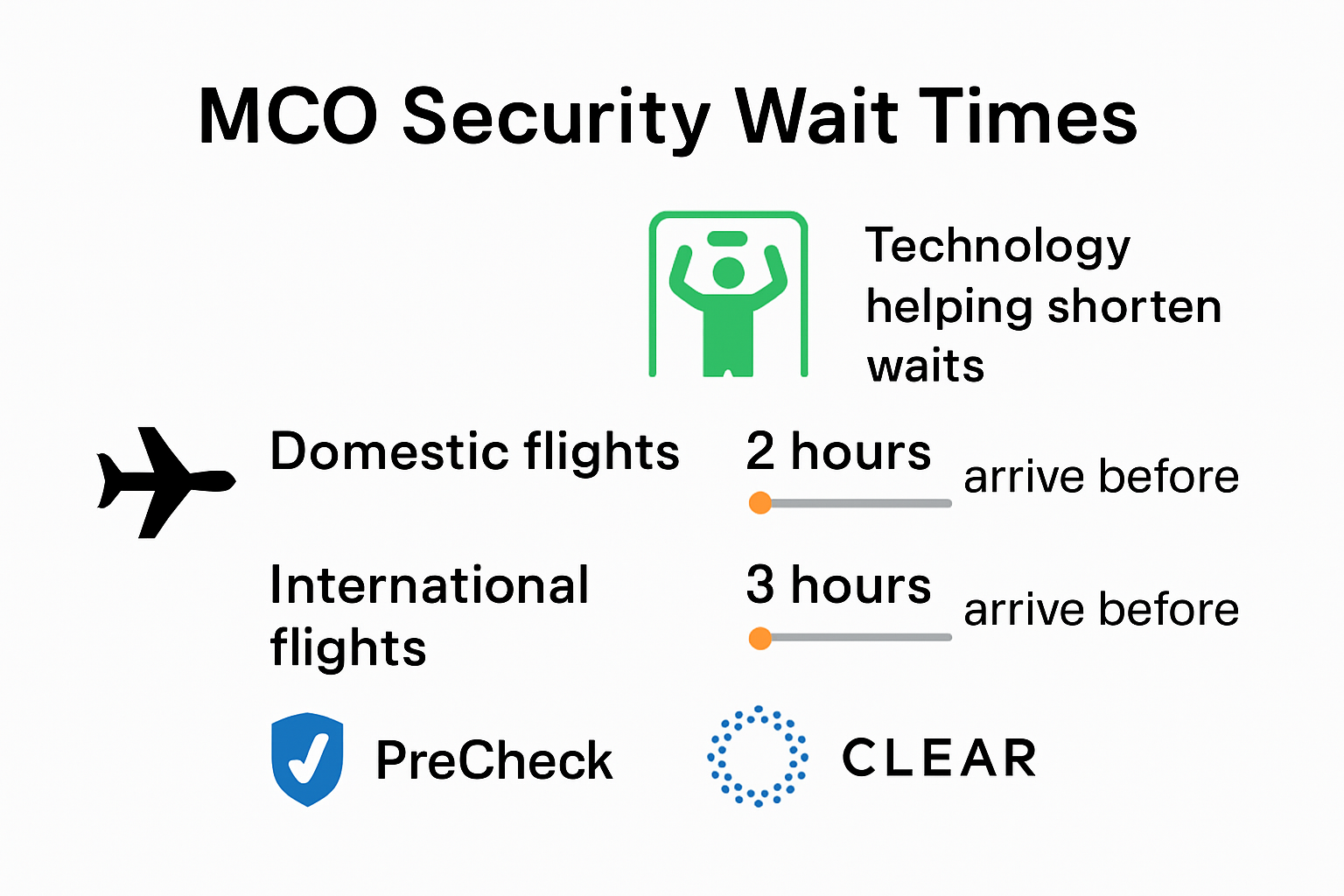 Infographic showing MCO security wait times and arrival tips