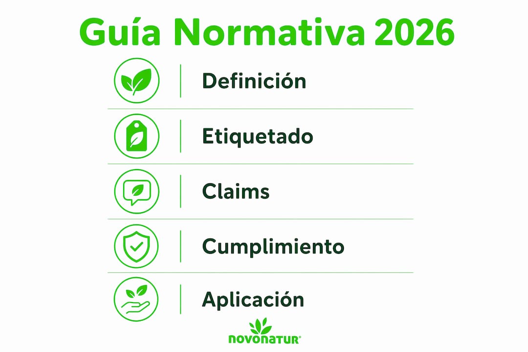 Infografía con los puntos esenciales de la normativa europea