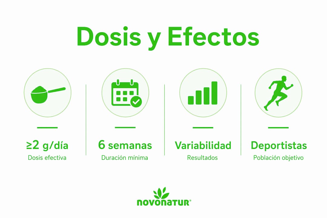 Infografía sobre cómo el omega 3 influye en la recuperación deportiva: dosis recomendadas y beneficios para el rendimiento físico.