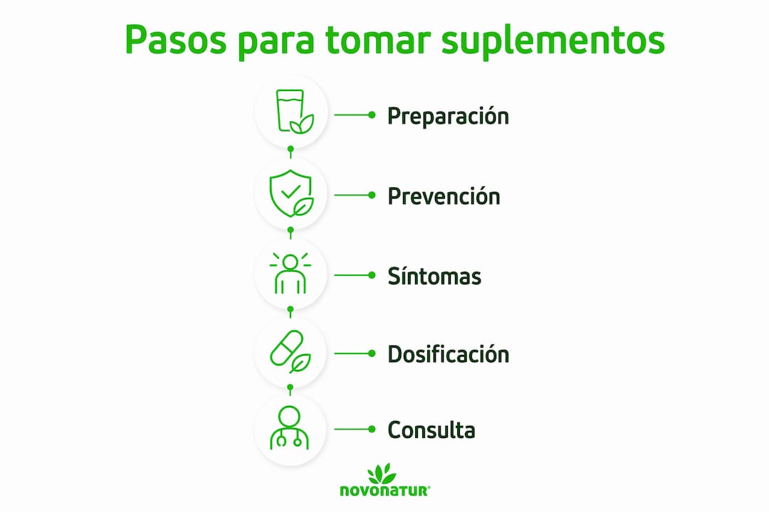 Guía visual: pasos clave para tomar suplementos cuando tienes gripe