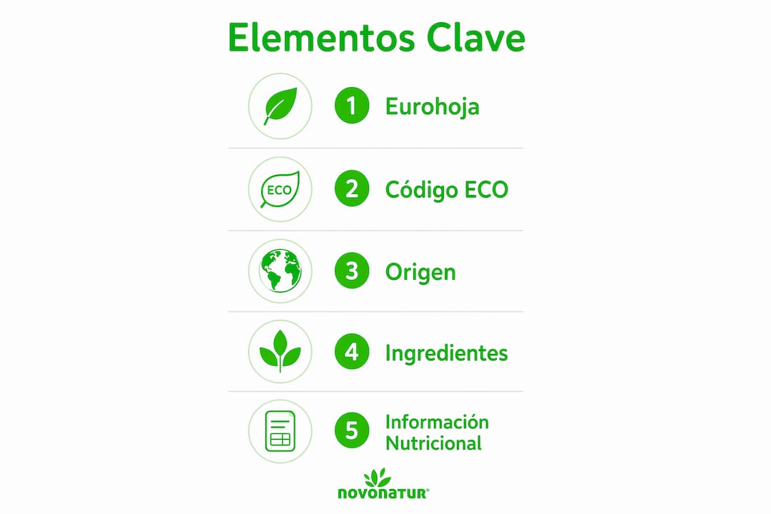 Infografía con los pasos clave para interpretar correctamente la etiqueta de un suplemento ecológico