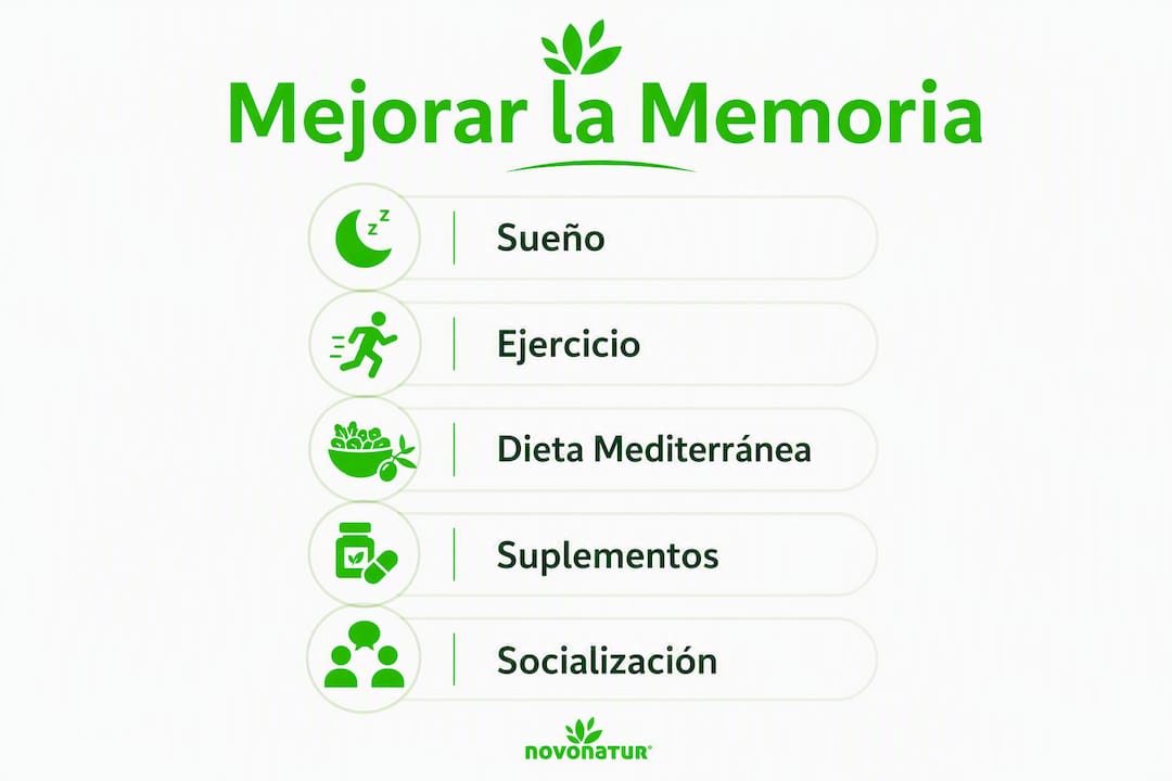 Guía visual con pasos sencillos para potenciar tu memoria