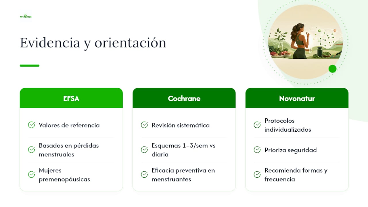 Qué dice la evidencia científica sobre estas pautas — overview diagram