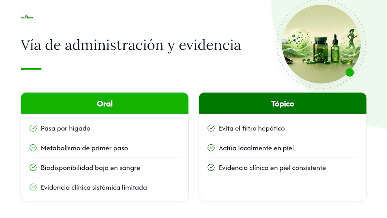 Comparación entre la vía oral y la tópica