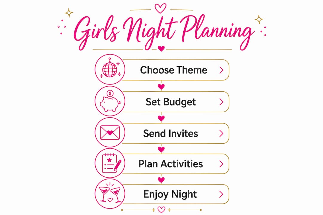 Infographic with steps to plan girls night out