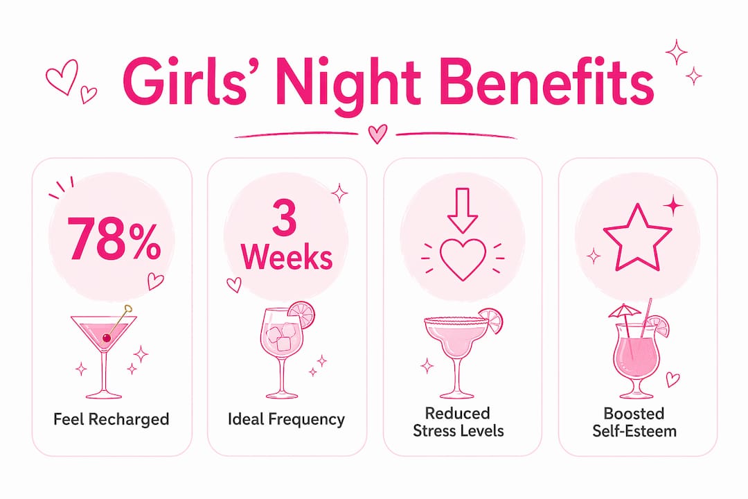 Infographic illustrating girls' night out key benefits