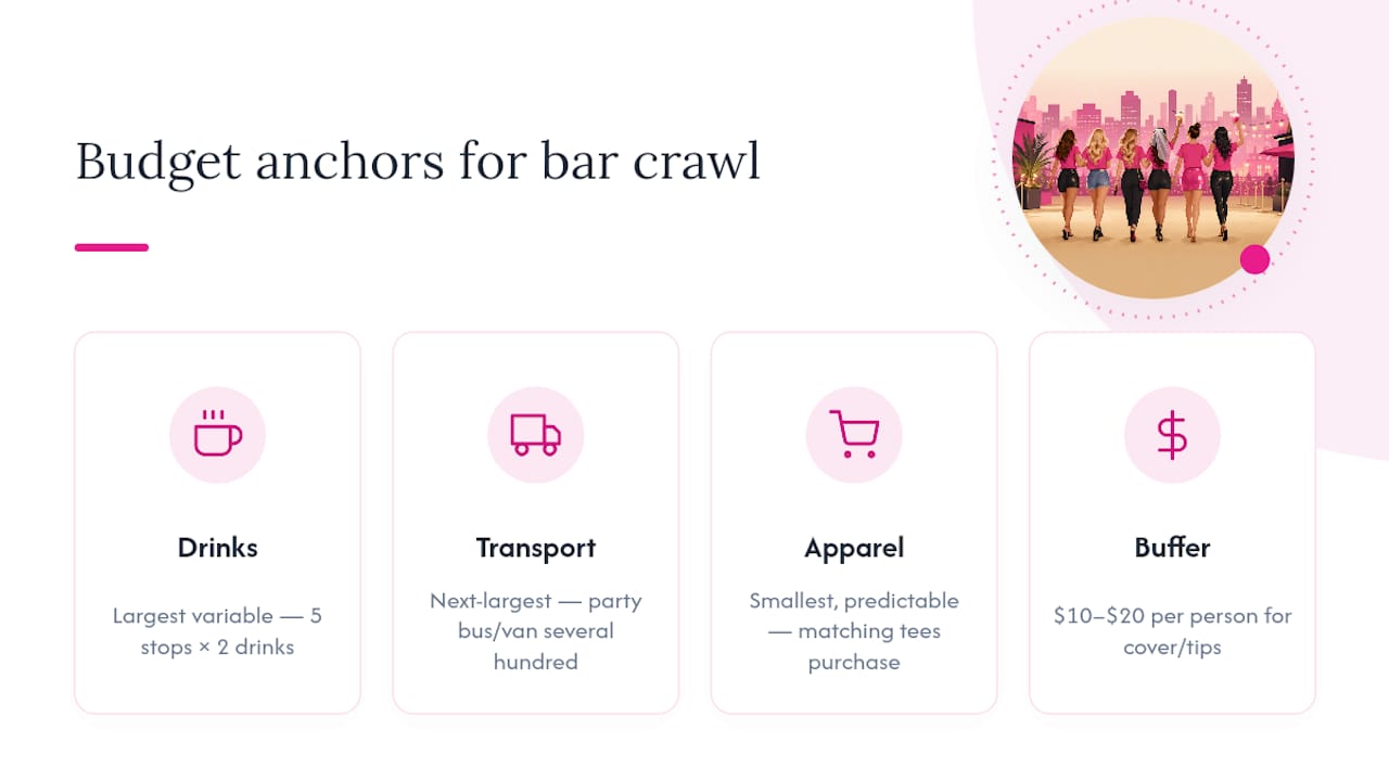 Four categories in a bar crawl budget