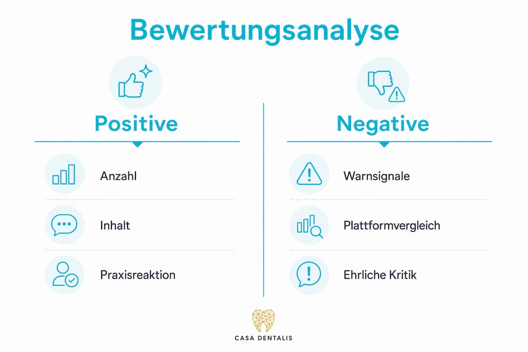 Zweiteilige Infografik: Gegenüberstellung von Plus- und Minuspunkten bei der Bewertung
