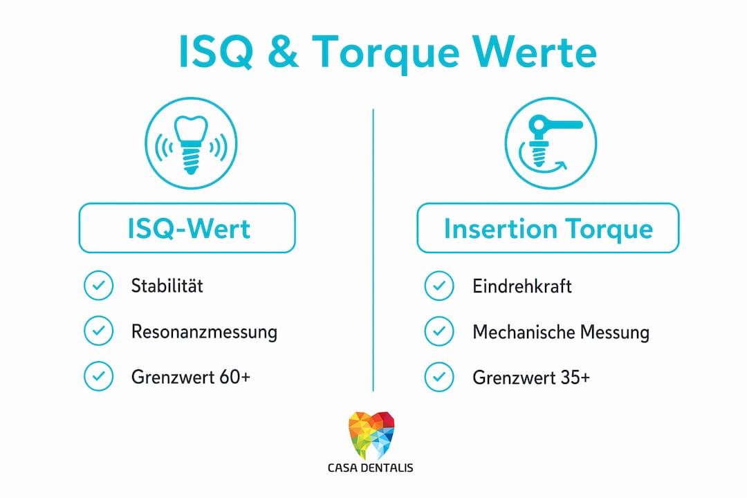 Übersichtsgrafik zu ISQ-Werten und Einsetz-Drehmoment
