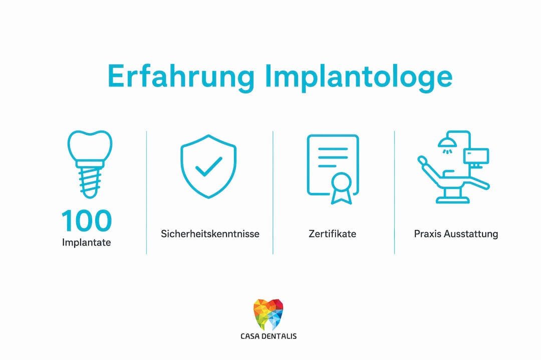 Die Infografik bietet einen kompakten Überblick über die Erfahrungswerte von Implantologen und hebt dabei zentrale Kennzahlen hervor.