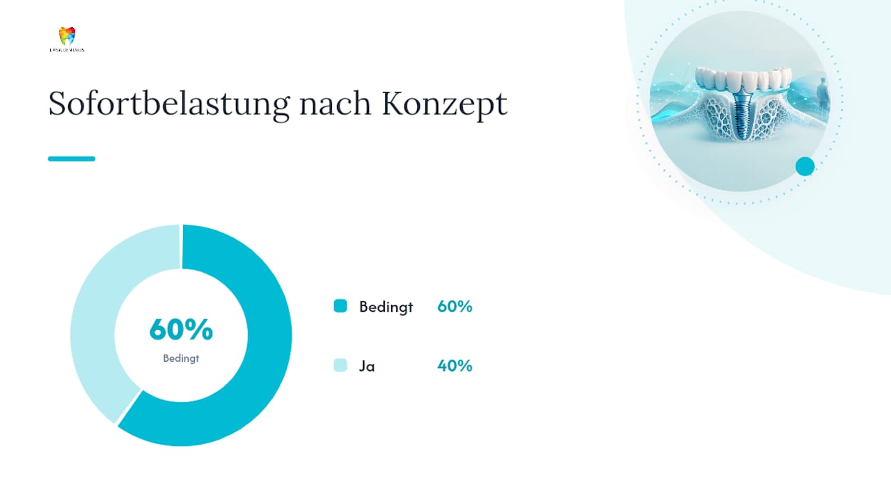 Gegenüberstellung verschiedener Implantatkonzepte: Indikationen und Besonderheiten im Überblick