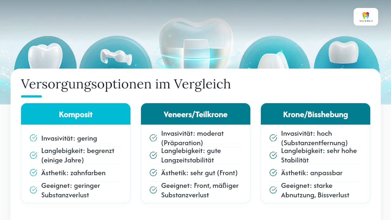 Vergleichsübersicht moderner Methoden der Zahnsanierung