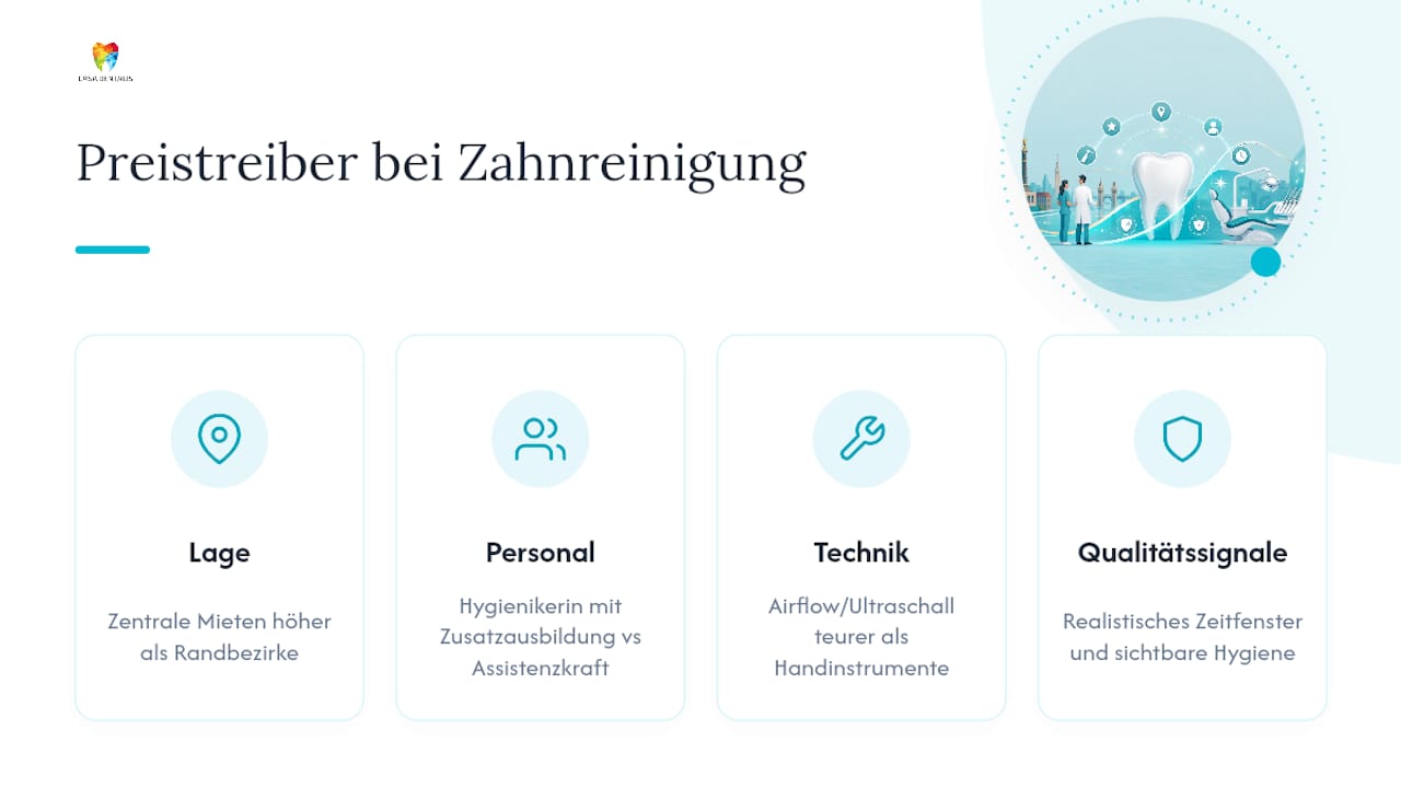 Diagramm zum Vergleich der Einflussfaktoren auf die Kosten der Zahnreinigung in Berlin