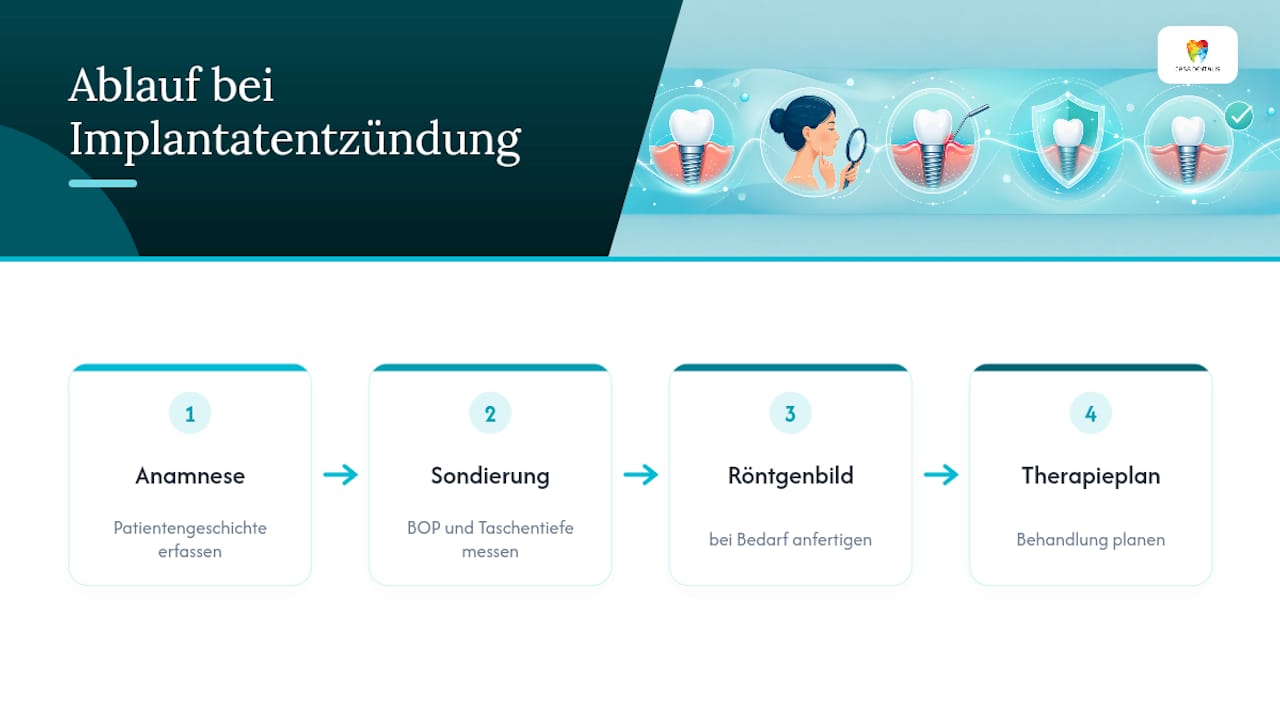 Diagnoseverfahren bei Verdacht auf Implantatentzündung