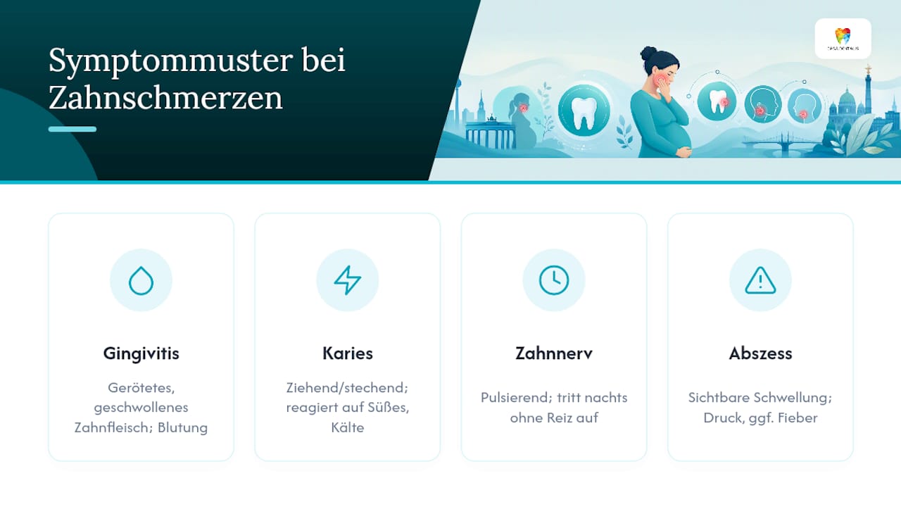 Vier häufige Ursachen von Zahnschmerzen erkennen