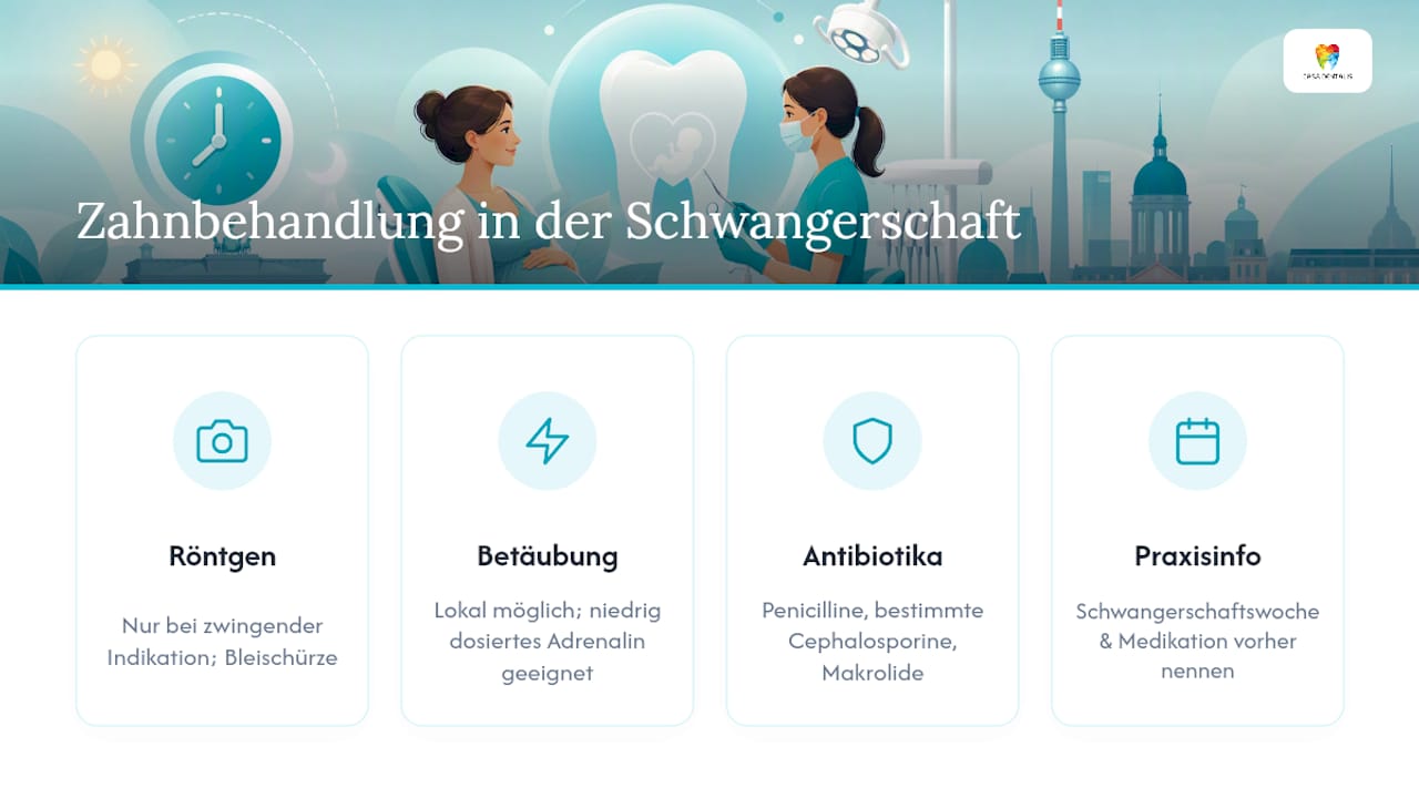 Darf man während der Schwangerschaft zum Zahnarzt? — overview diagram
