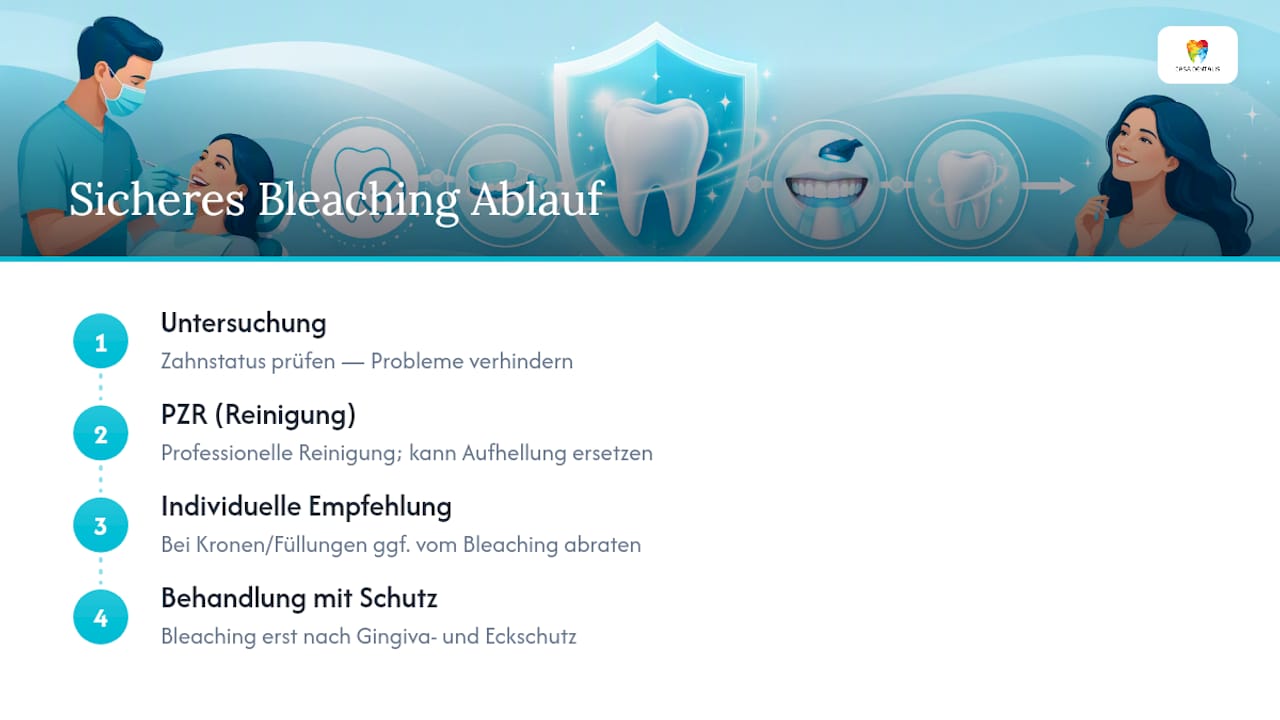 Vier Schritte zu sicherem Zahnbleaching