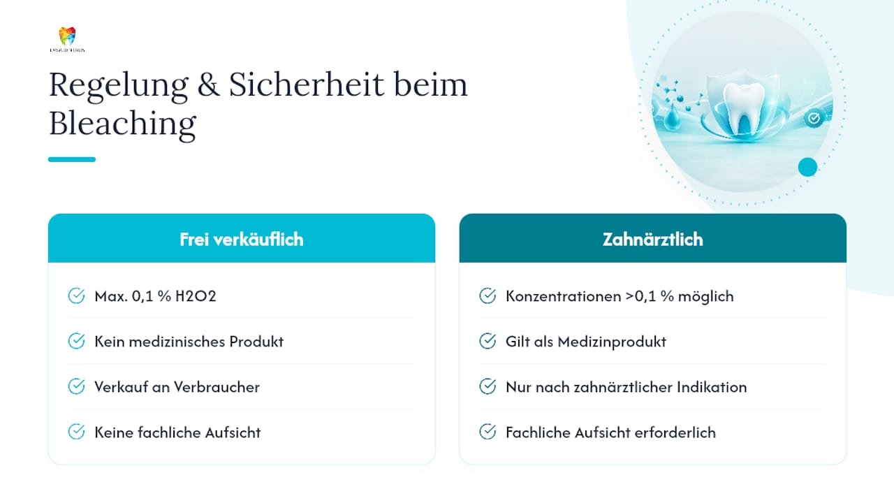Sicherheitsstandards und gesetzliche Regelungen beim zahnärztlichen Bleaching — overview diagram