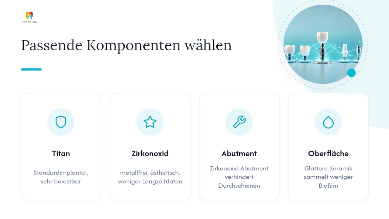 Warum müssen Implantat, Abutment und Krone zusammenpassen? — overview diagram