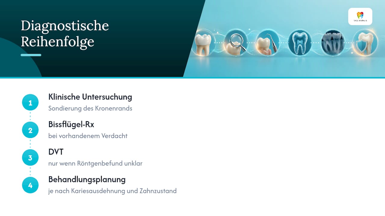 Diagnoseverfahren bei Karies unter einer Krone