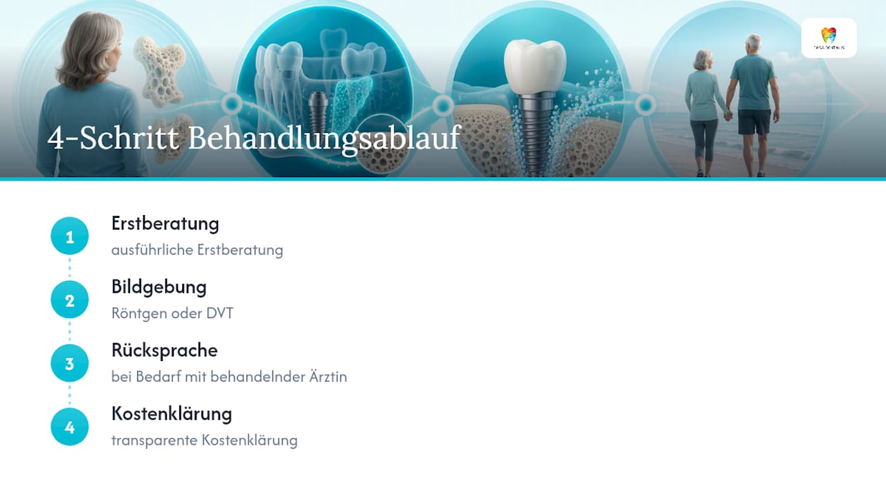Die vier Schritte der Implantatplanung