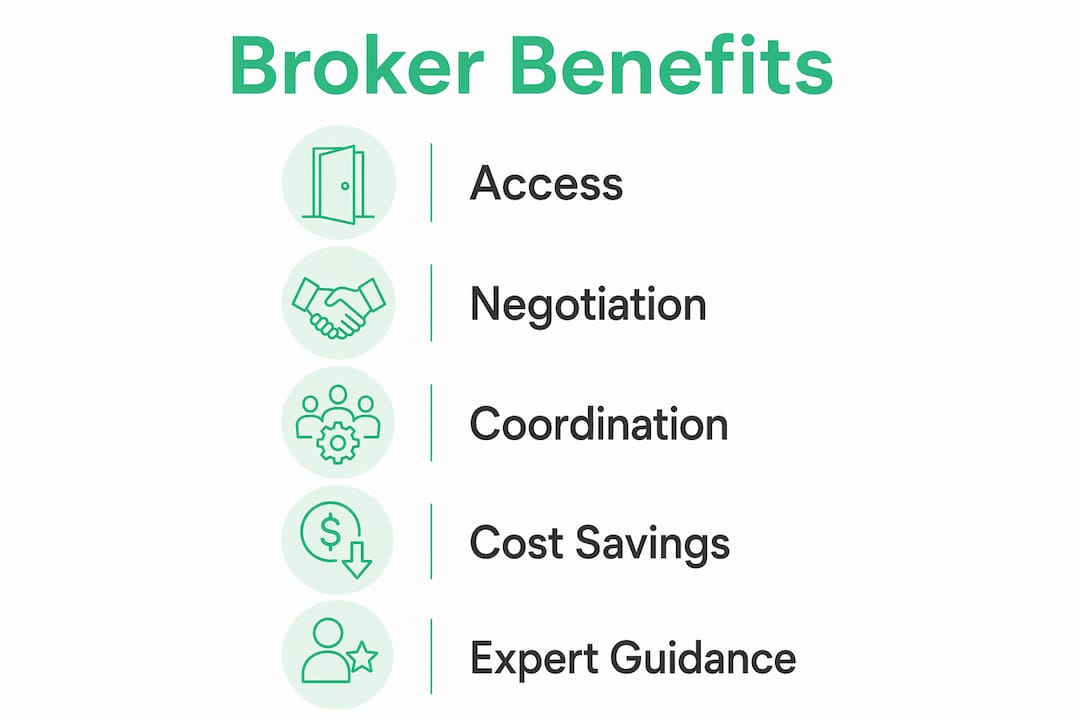 Infographic showing key benefits of using mortgage broker