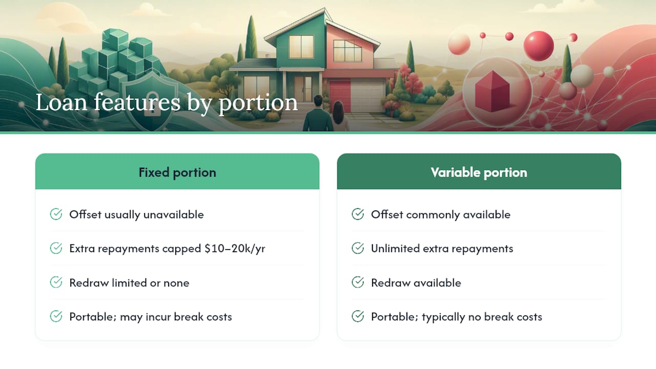 Comparison of loan features for fixed and variable portions