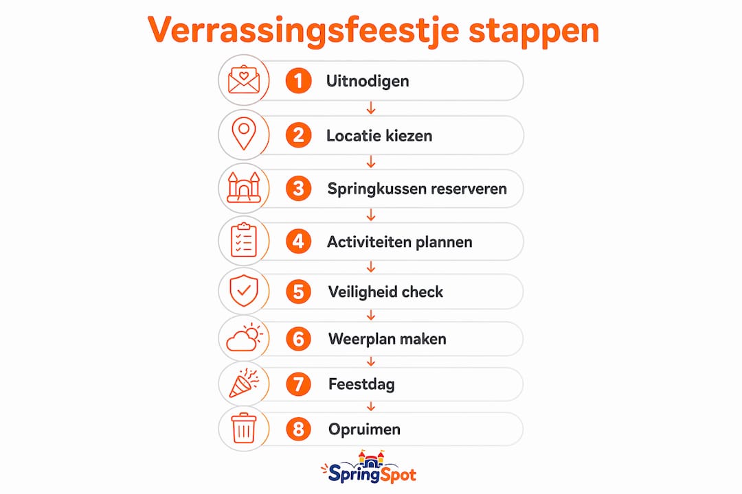 Infographic: zo organiseer je stap voor stap een verrassingsfeest