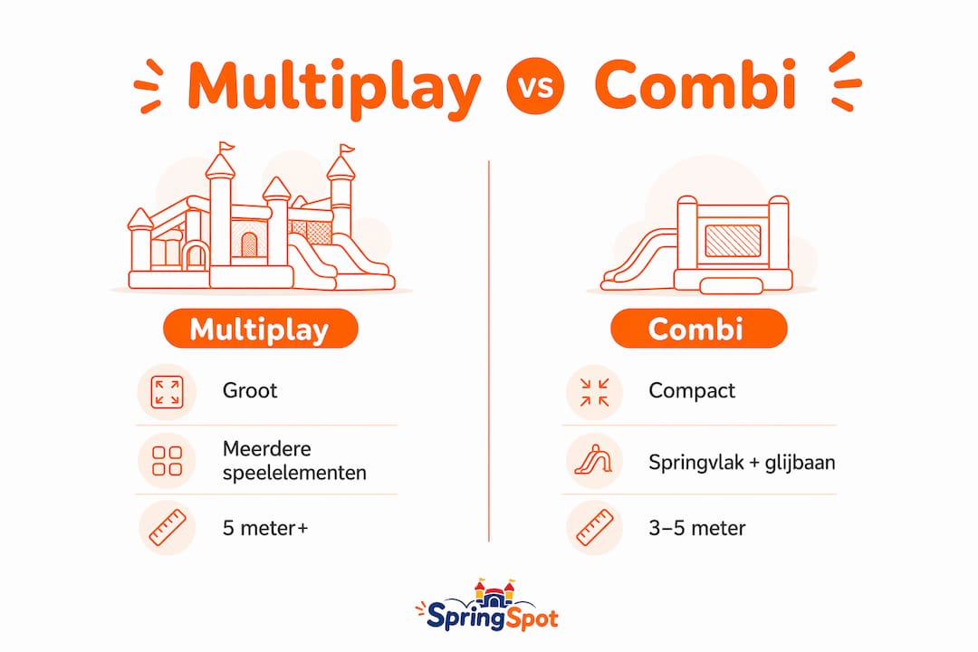 Infographic: de verschillen tussen multiplay en combi springkussens op een rij