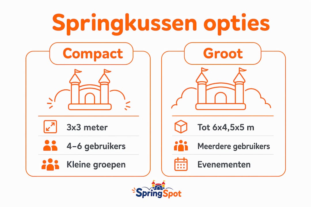 Infographic: de belangrijkste verschillen tussen compacte en grote springkussens op een rij